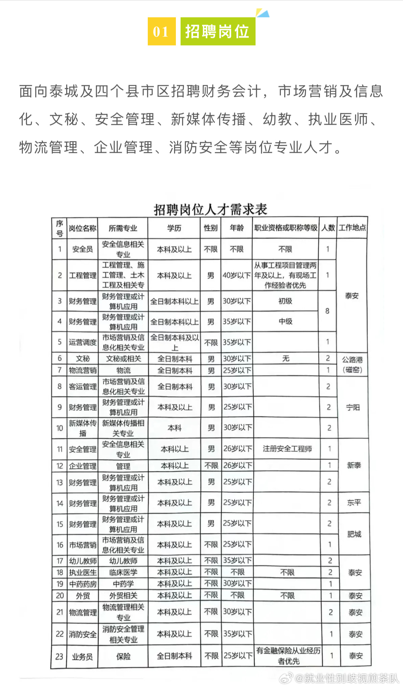 盐边县公路运输管理事业单位招聘启事概览