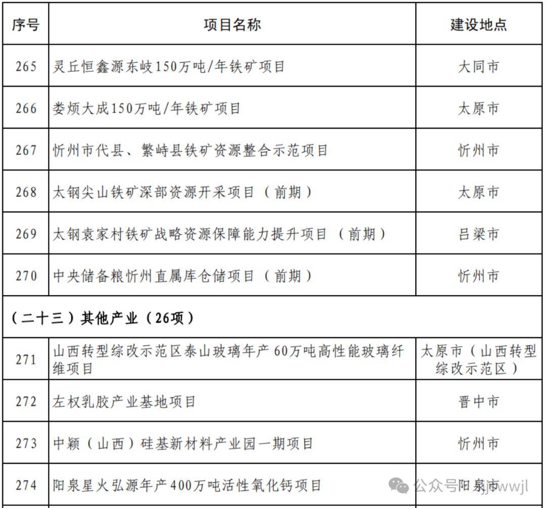 山西省太原市娄烦县最新项目进展及其影响深度解析