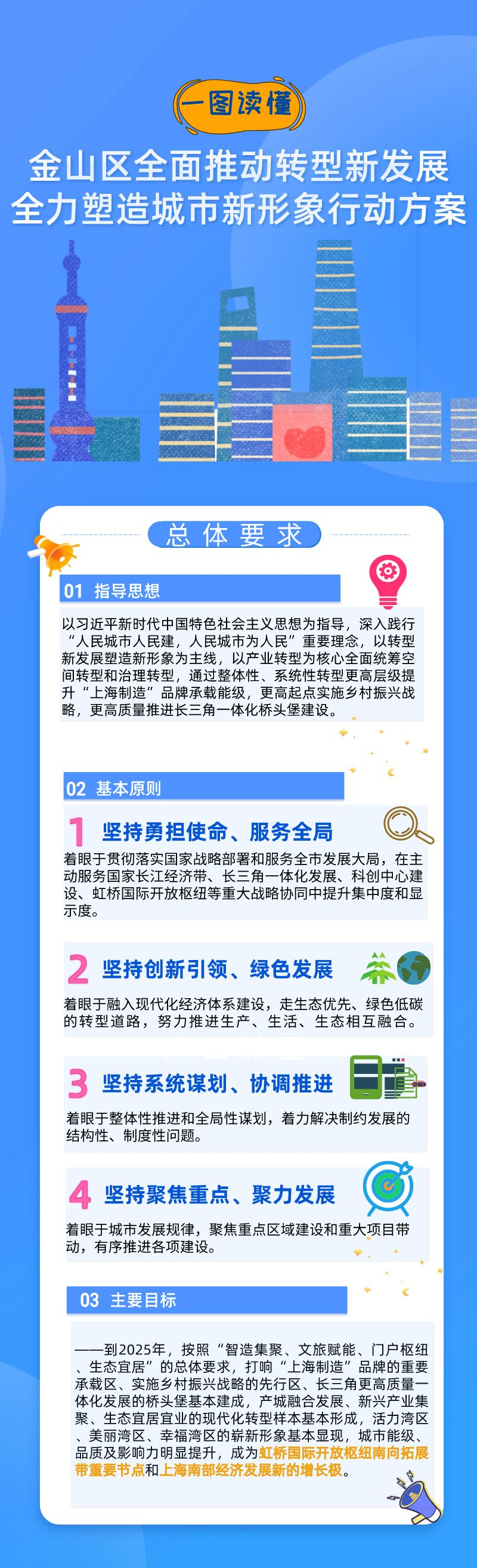 金山区住建局最新发展规划概览